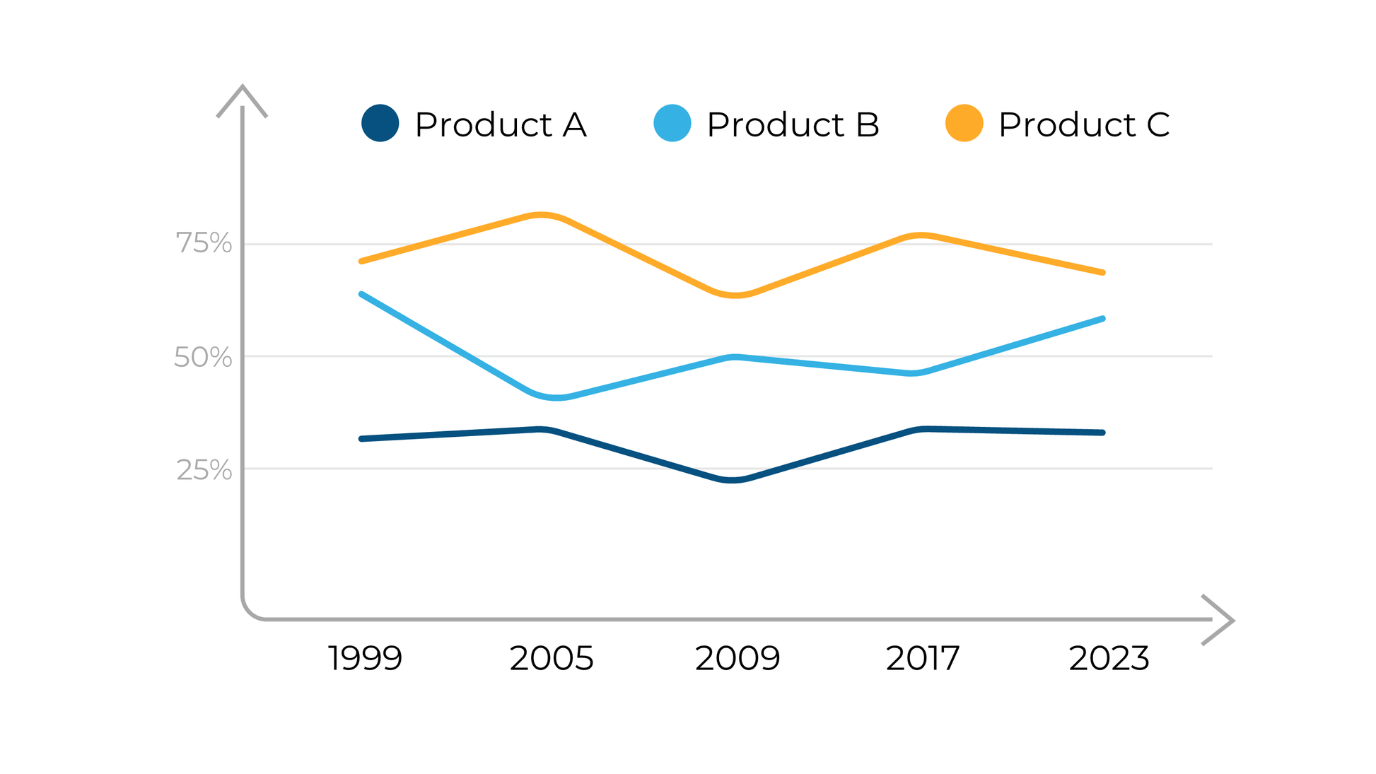 Annual Report PowerPoint Template - SlideIno