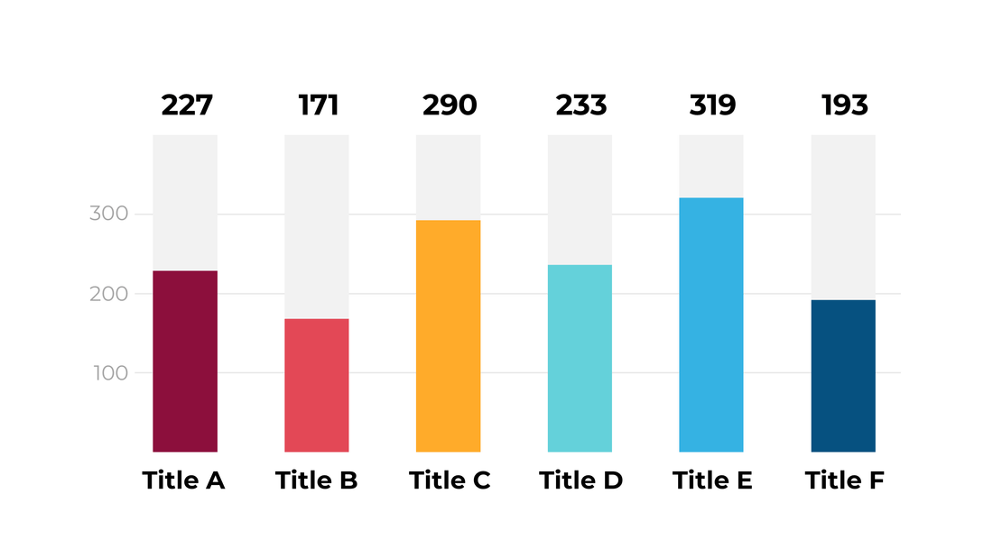 Bar Chart PowerPoint Template: Column & Bar Graph Slides - SlideIno