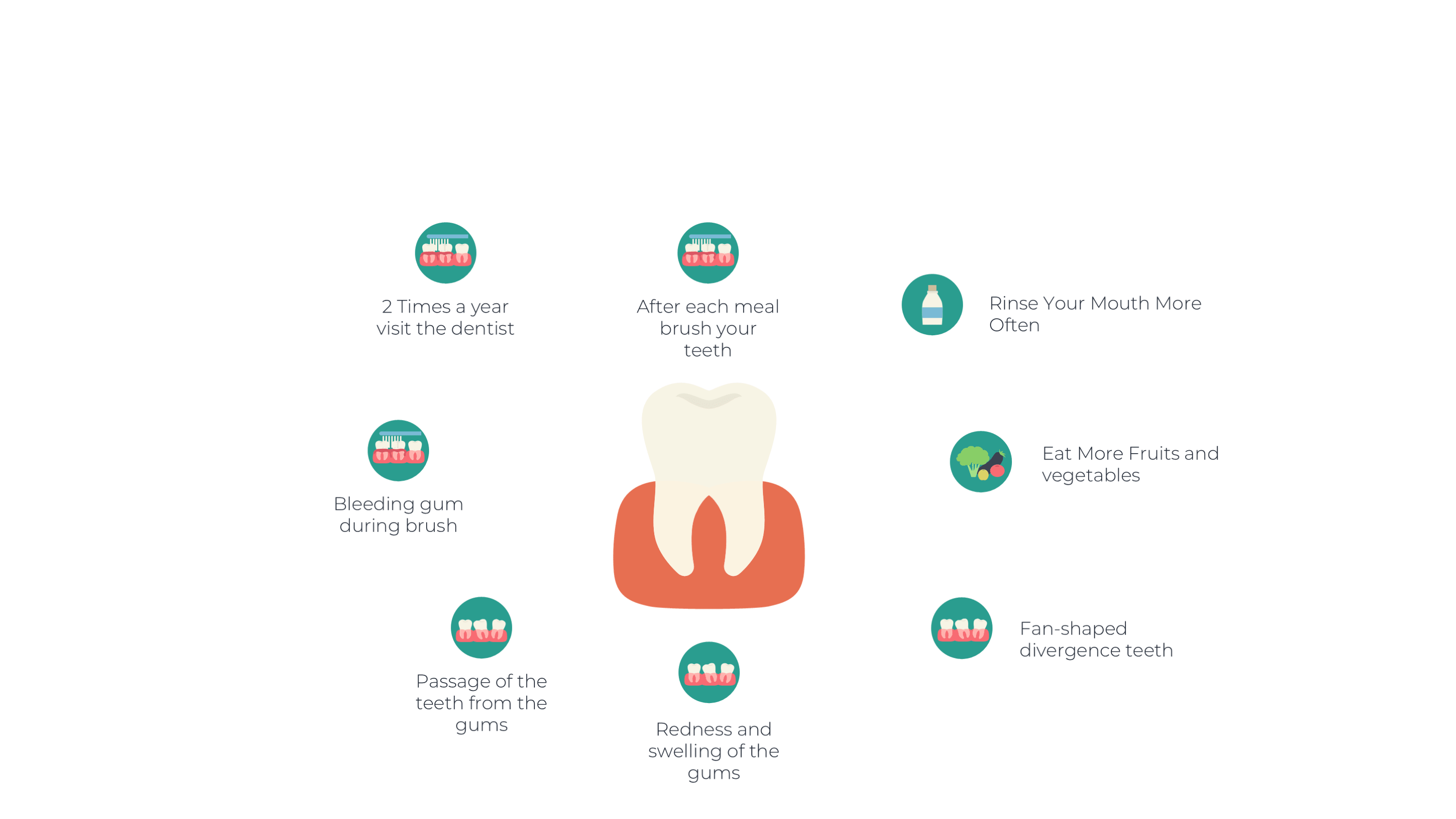 Dental & Dentistry Template: Oral Health & Clinic Practice Slides - SlideIno