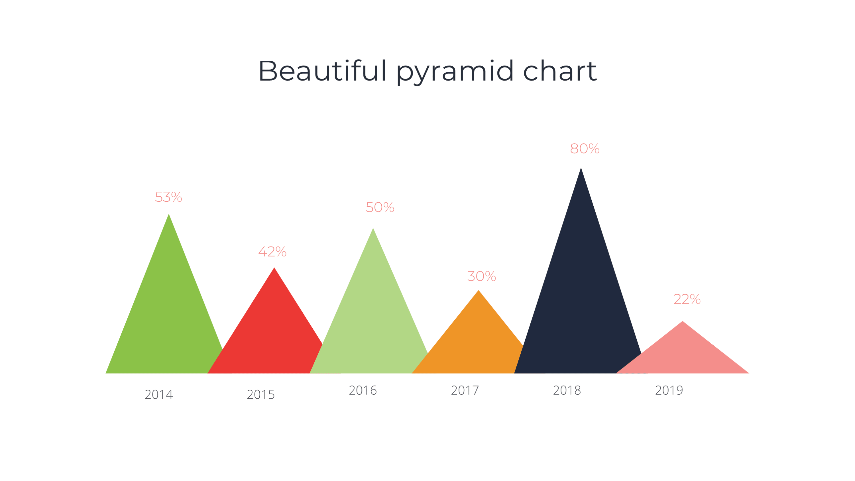 Financial Analysis PowerPoint Template - SlideIno