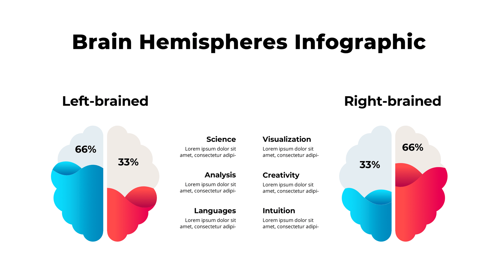 Healthcare Infographic Template: Medical Stats & Patient Education - SlideIno