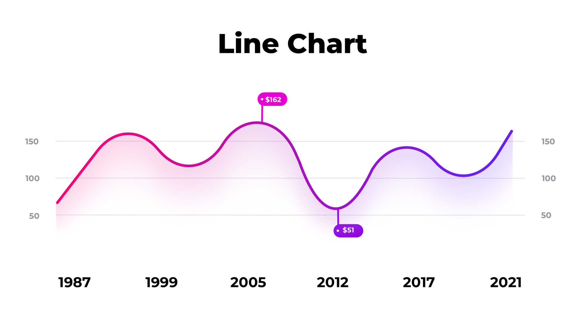 Line Chart & Area Chart PowerPoint Template - SlideIno