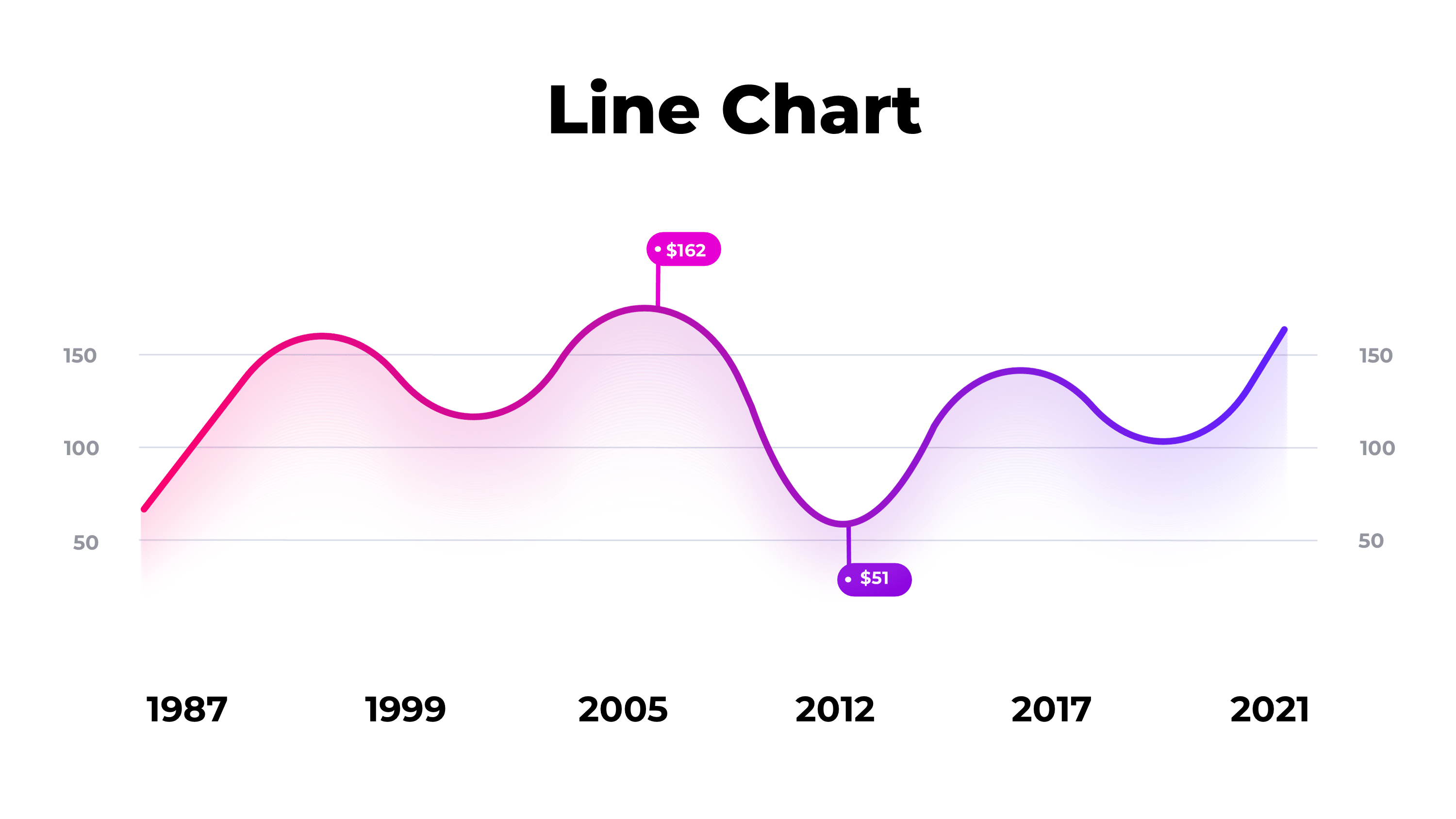 Line Chart & Area Chart PowerPoint Template - SlideIno