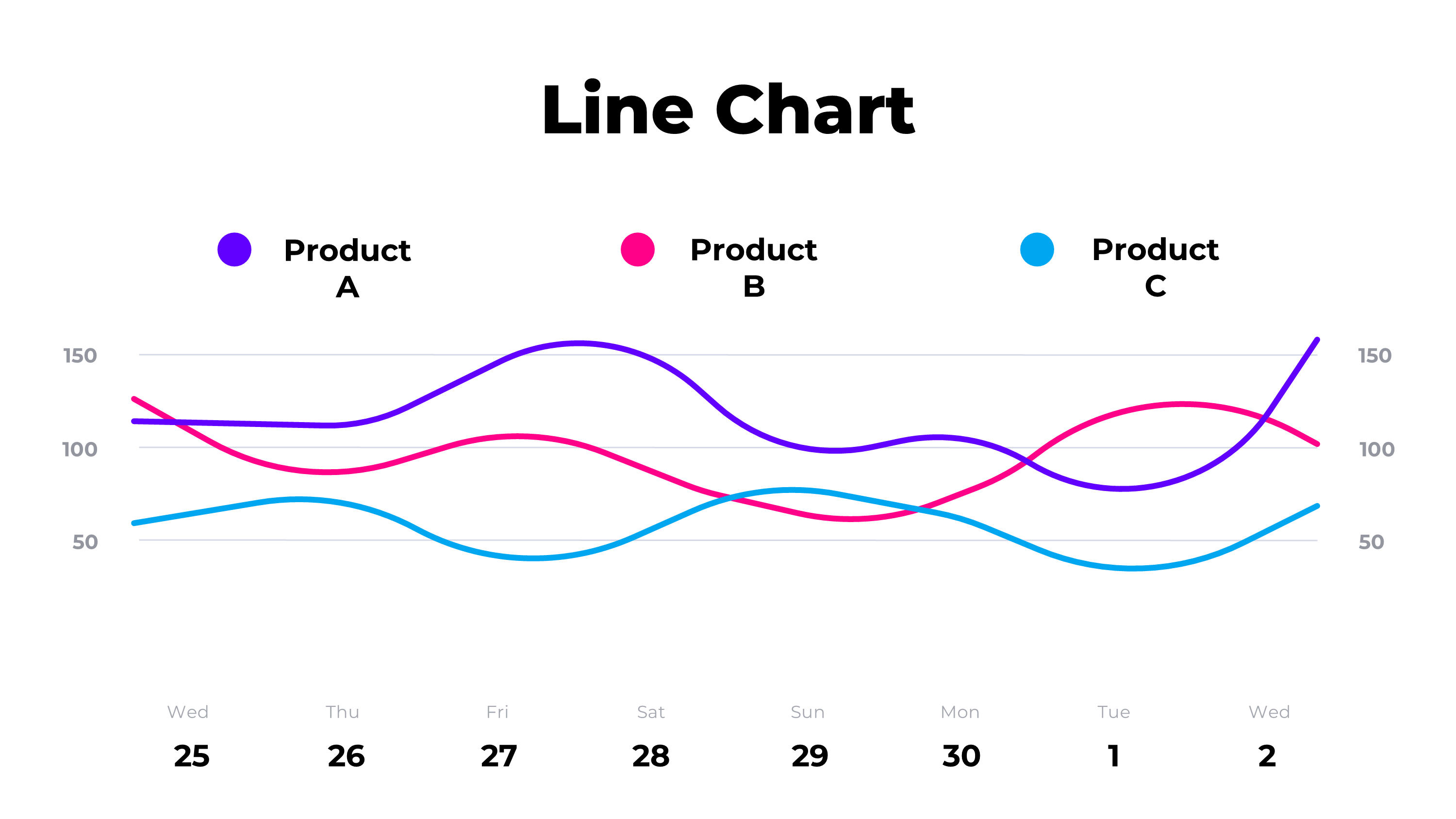 Line Chart & Area Chart PowerPoint Template - SlideIno