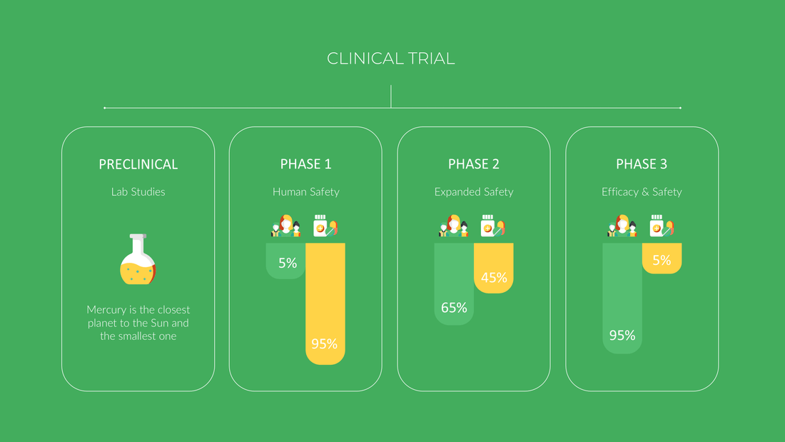 Medical Research & Clinical Trial Template: Scientific Study Slides - SlideIno