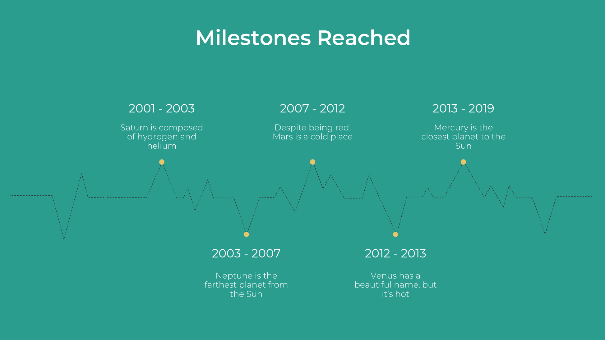 Nursing PowerPoint Template: Care Plans, Training & Patient Education - SlideIno