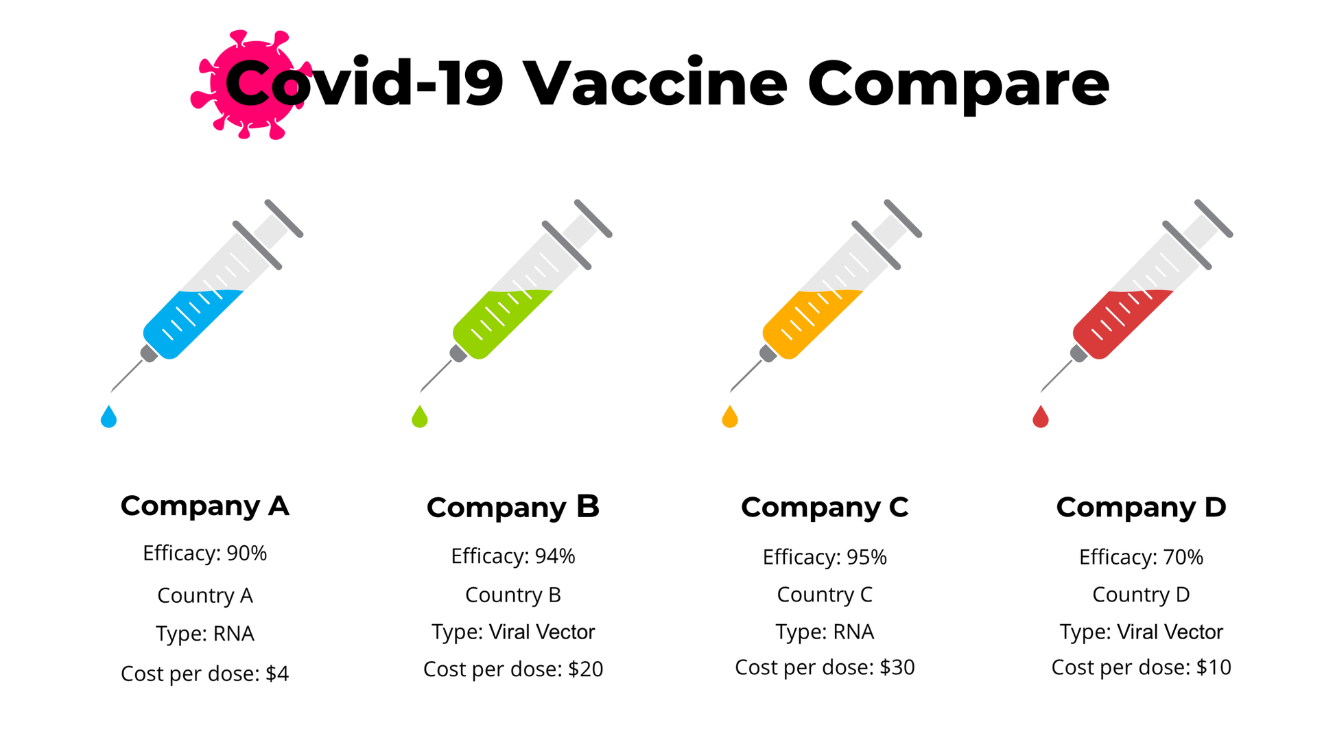 Public Health & Pandemic Template: Epidemic & Vaccine Slides - SlideIno