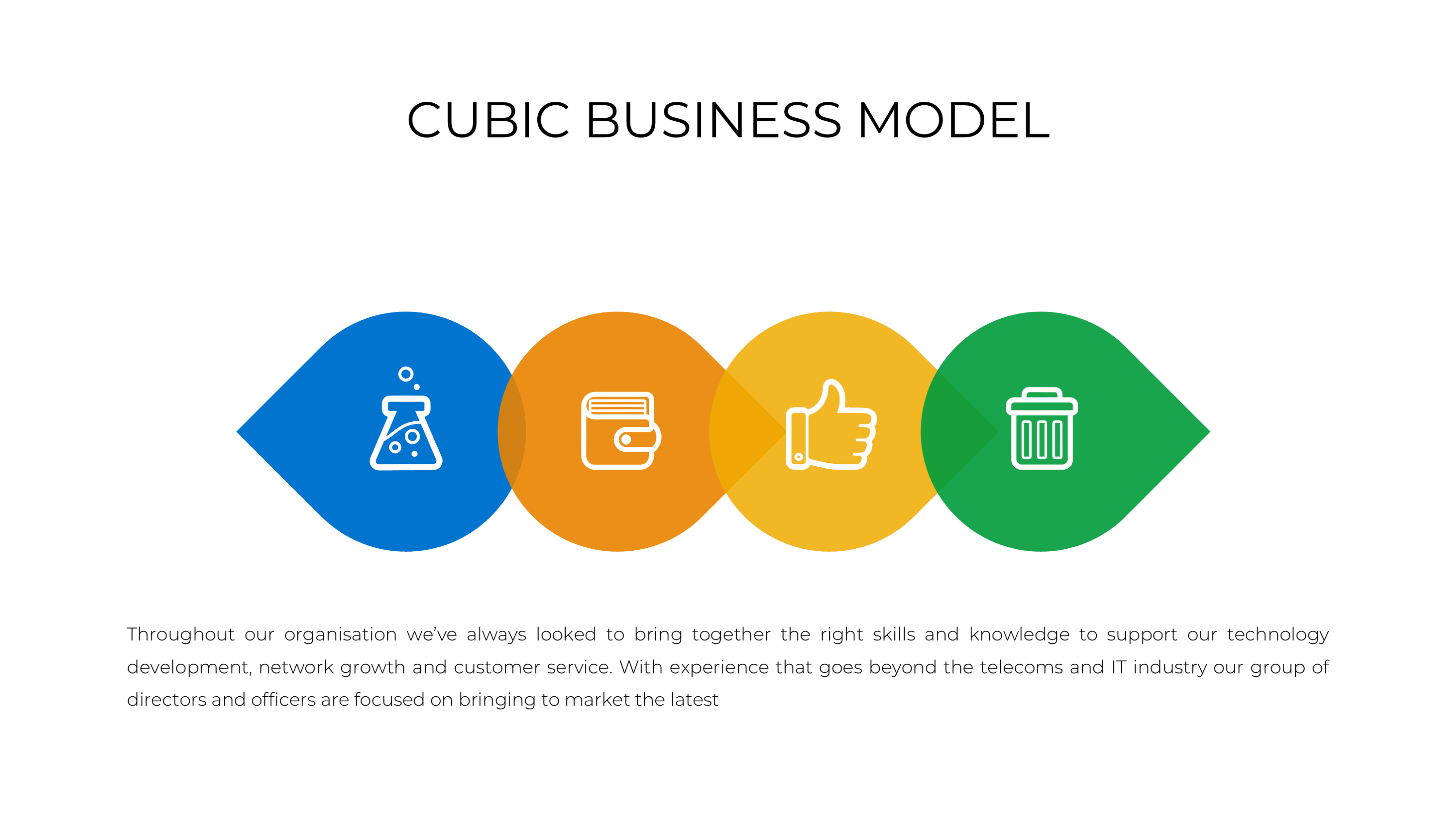 Sales Presentation Template - SlideIno