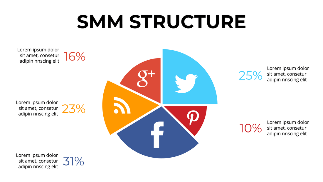 Social Media Strategy Template PowerPoint: Calendar & Audience Slides - SlideIno
