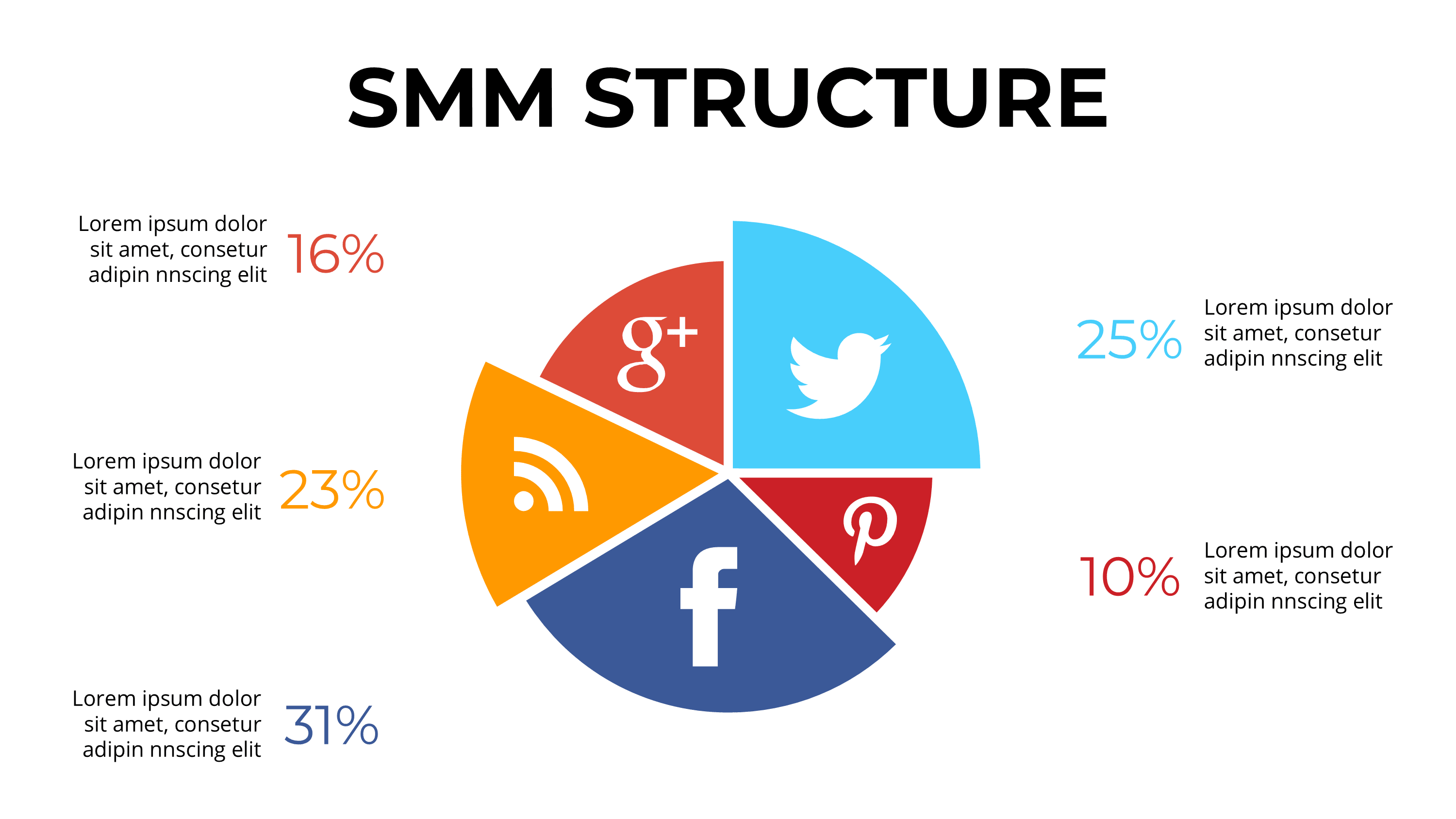 Social Media Strategy Template PowerPoint: Calendar & Audience Slides - SlideIno