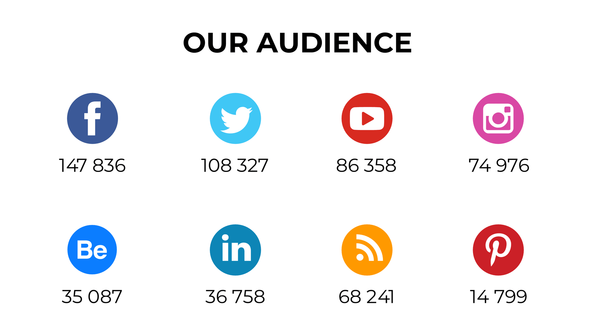 Social Media Strategy Template PowerPoint: Calendar & Audience Slides - SlideIno