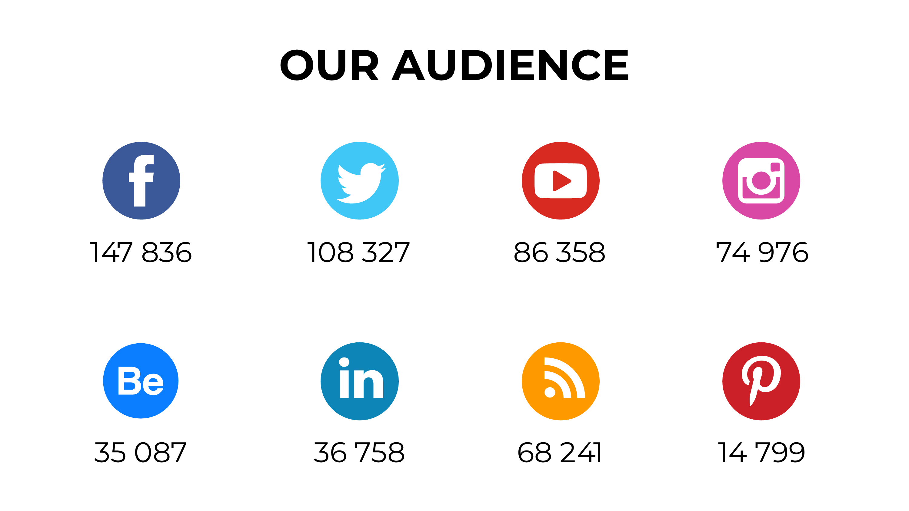 Social Media Strategy Template PowerPoint: Calendar & Audience Slides - SlideIno