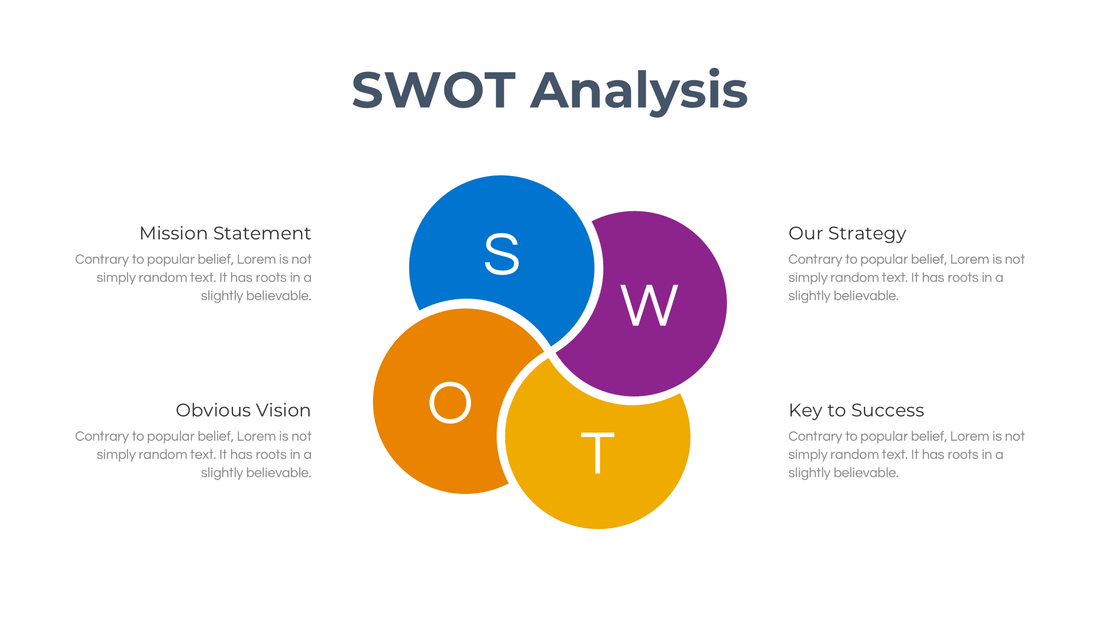 Startup SWOT Analysis Template: Pitch Deck Strategy Slides for Founders - SlideIno