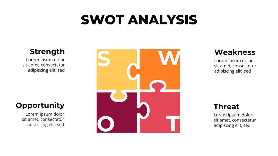 SWOT Analysis PowerPoint Template: The Complete Guide + 30+ Ready - to - Use Models - SlideIno