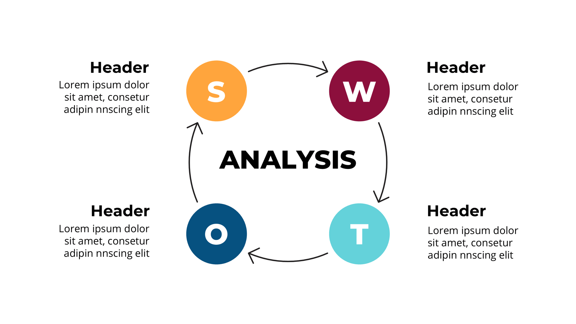 SWOT Cycle & Process Diagram Template: Iterative Strategy Slides for PowerPoint - SlideIno