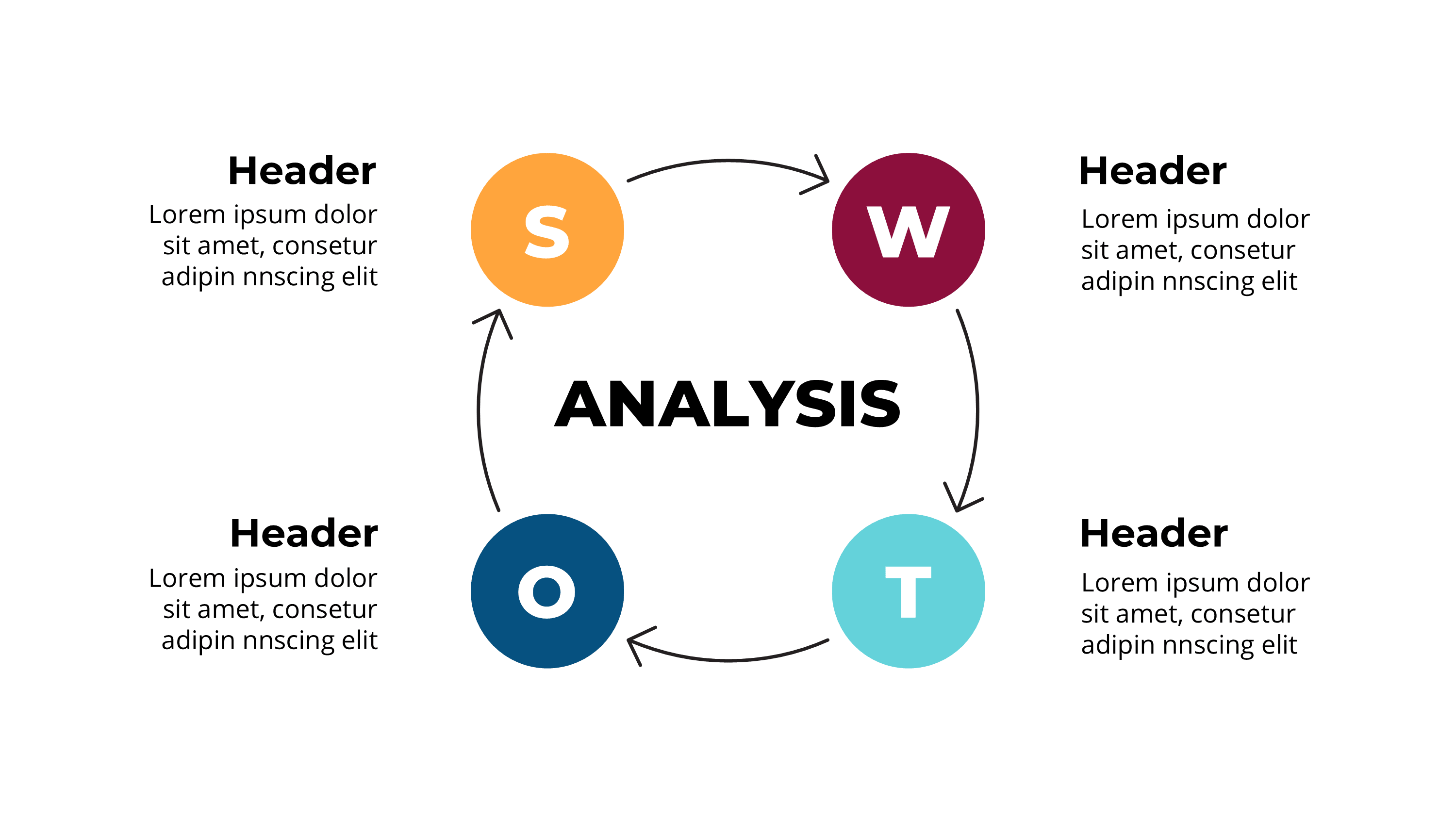 SWOT Cycle & Process Diagram Template: Iterative Strategy Slides for PowerPoint - SlideIno