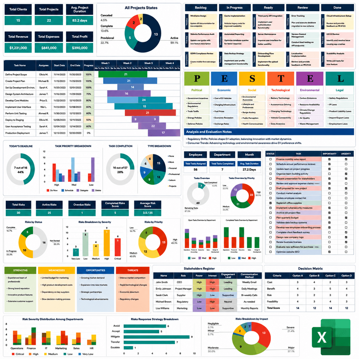 Ultimate 12 - in - 1 Excel Project Management Template Bundle - SlideIno