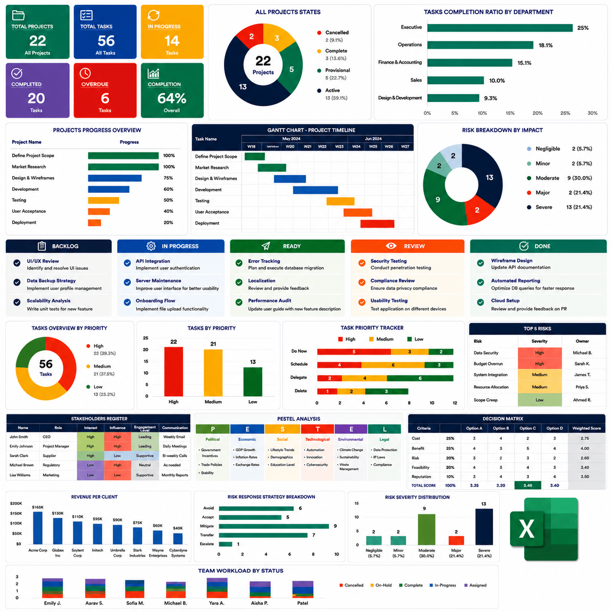 Ultimate 12 - in - 1 Excel Project Management Template Bundle - SlideIno
