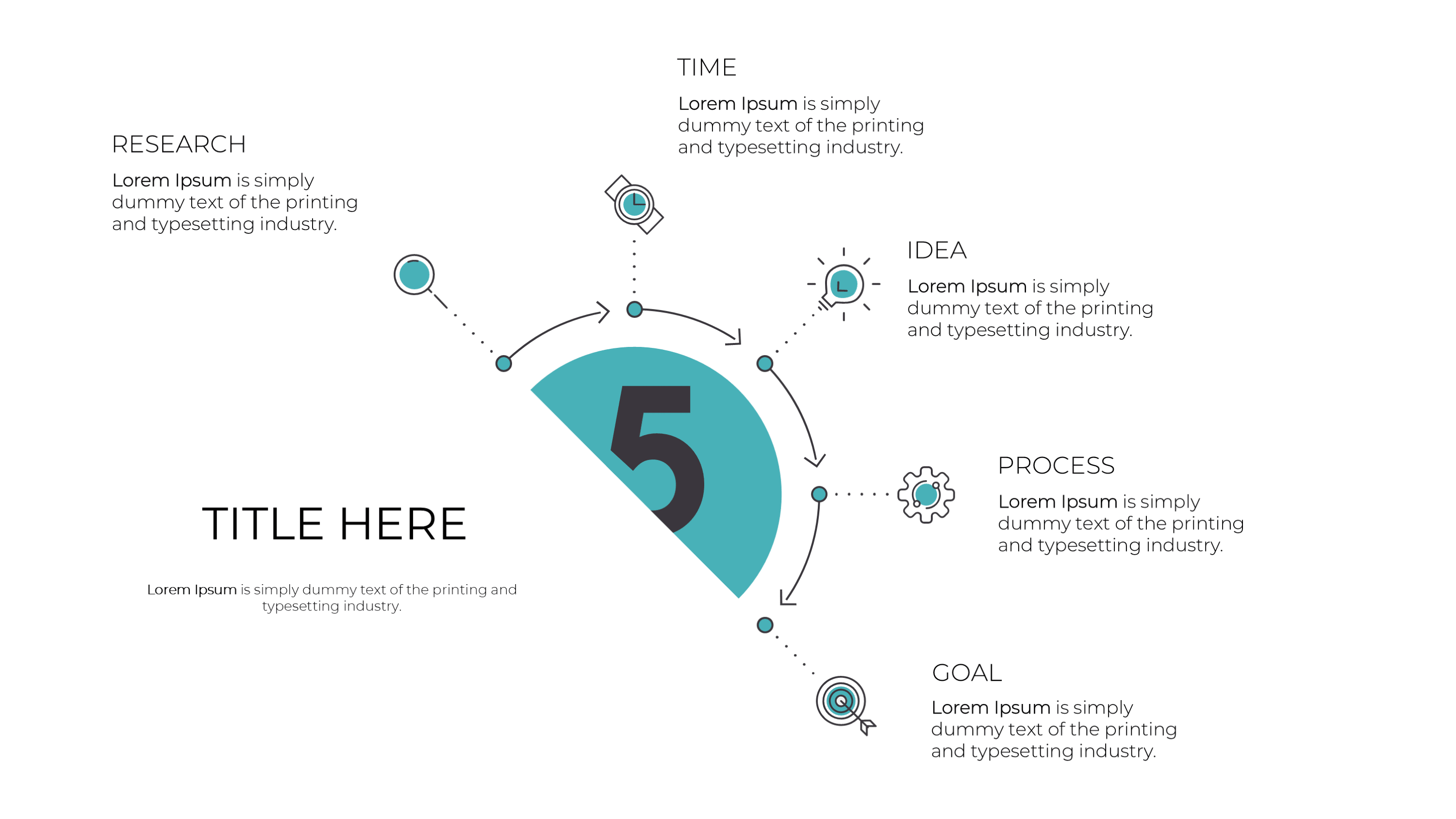 Waterfall Methodology PowerPoint Template - SlideIno