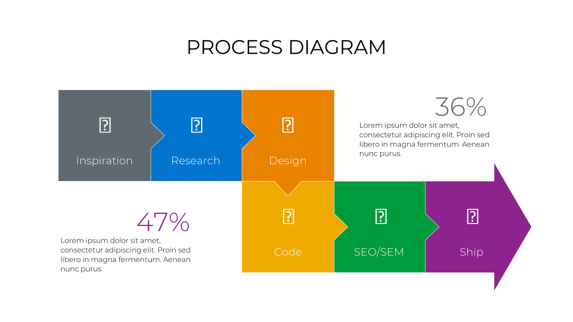 Waterfall Methodology PowerPoint Template - SlideIno
