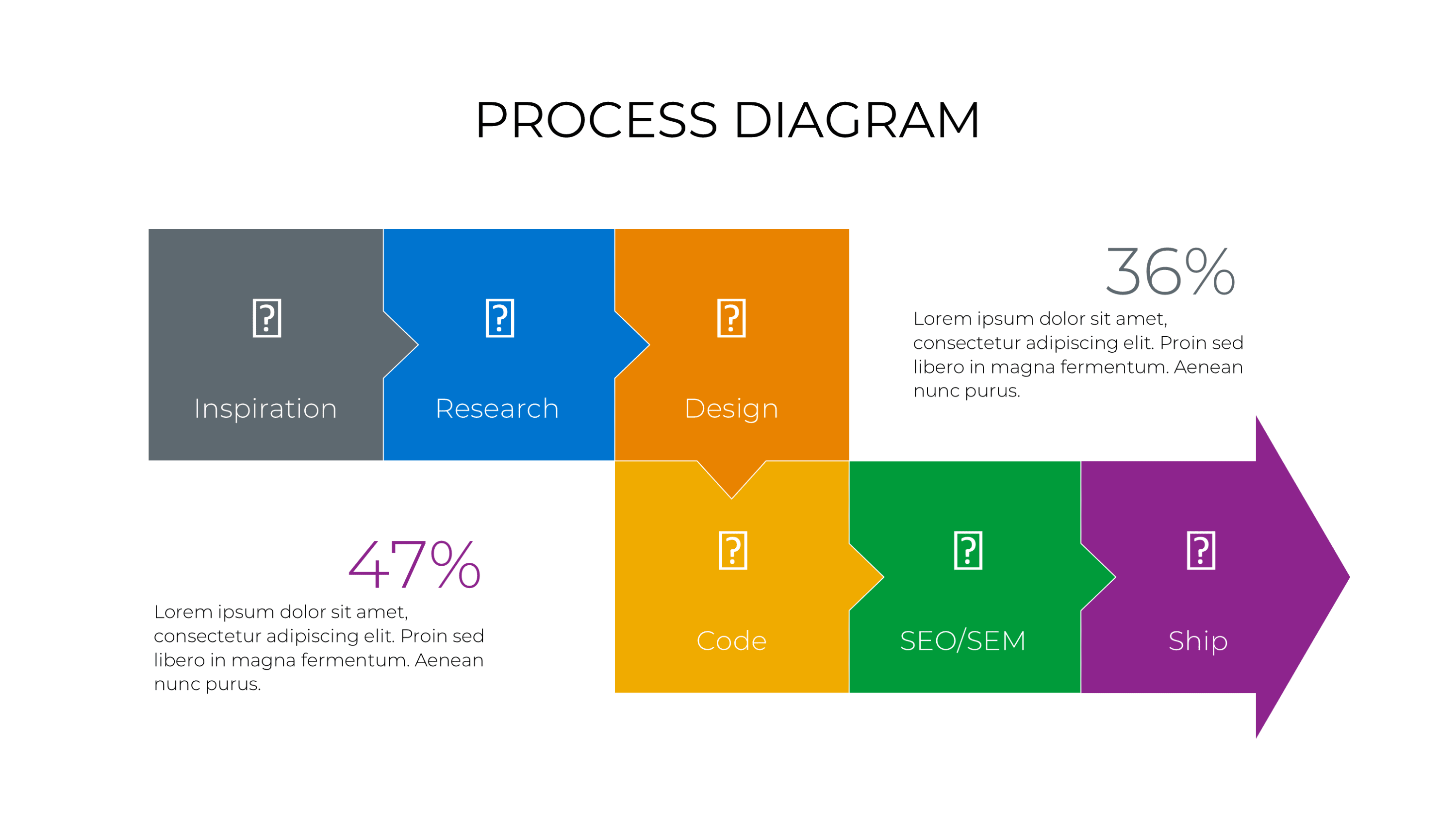 Waterfall Methodology PowerPoint Template - SlideIno